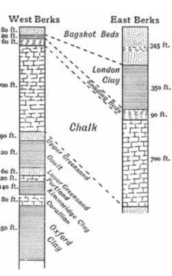 Project - Bricks - Berkshire Geology (H W Monckton)